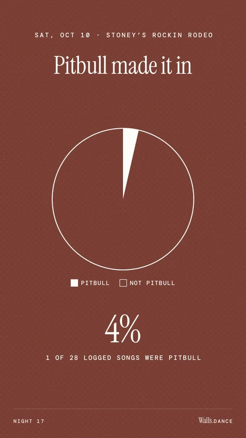 Recap card: Pitbull made it in, 1 of 28 songs